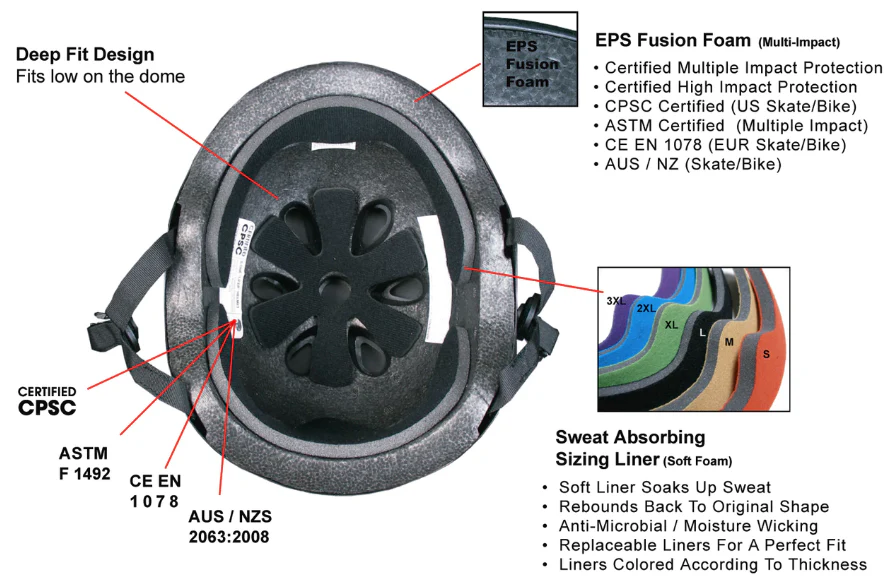 S1 Mega Lifer Helmet - Image 9